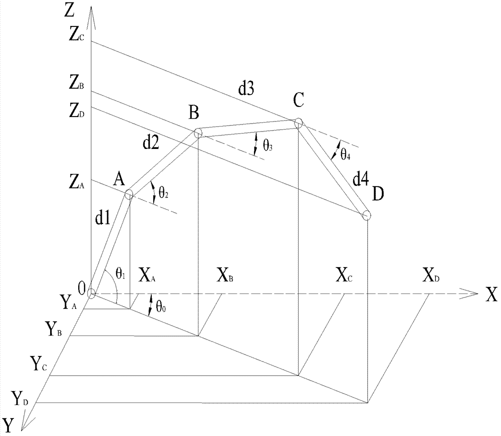 Method, device and system for detecting vibration of arm frame of engineering machine, and engineering machine