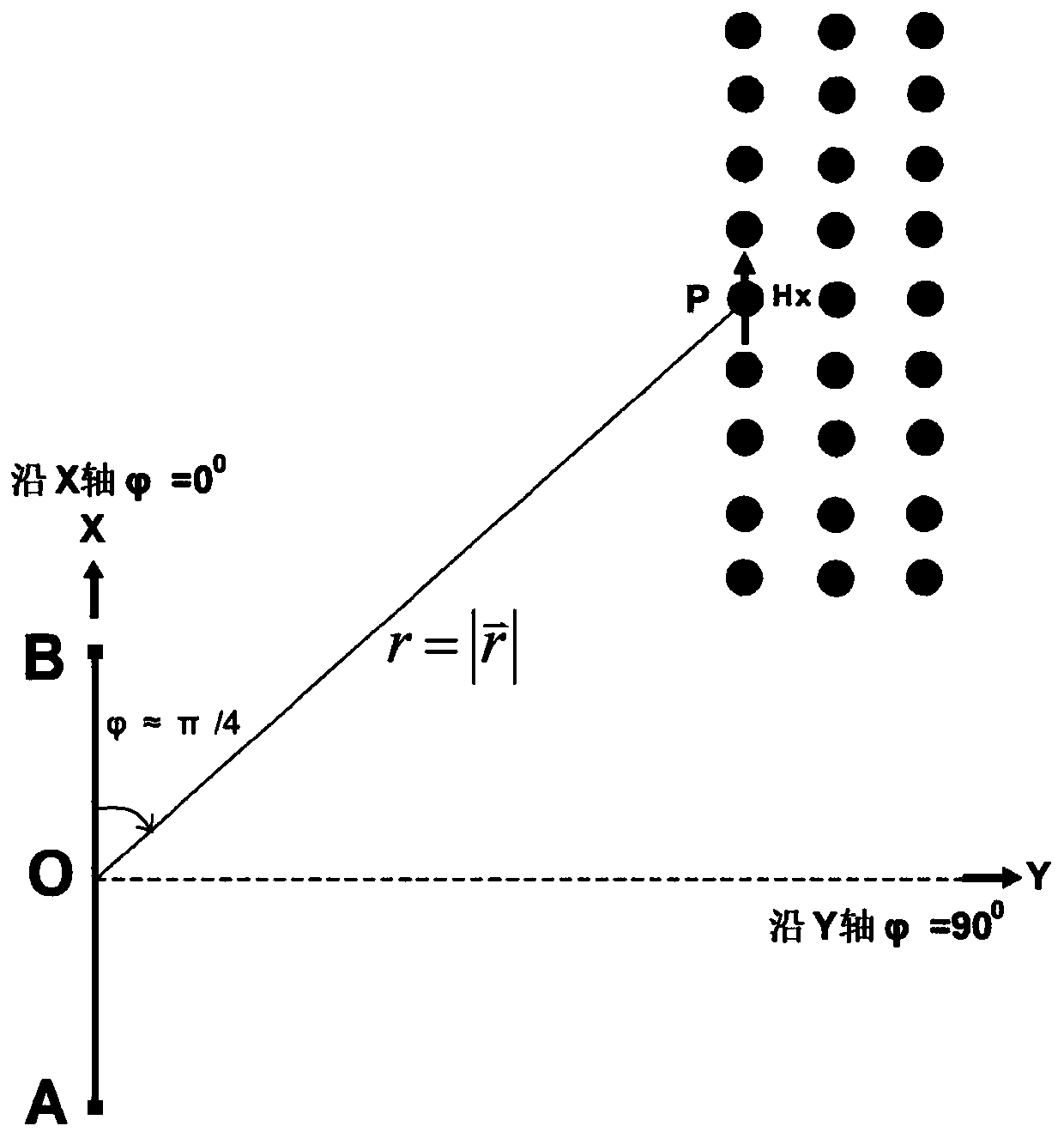 Frequency domain horizontal X-direction magnetic field component observation and data processing method