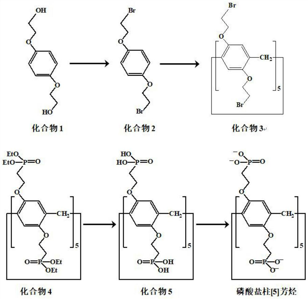 Method for determining activity of T4 polynucleotide kinase based on phosphate pillar [5] arene and carbon nanotube composite material