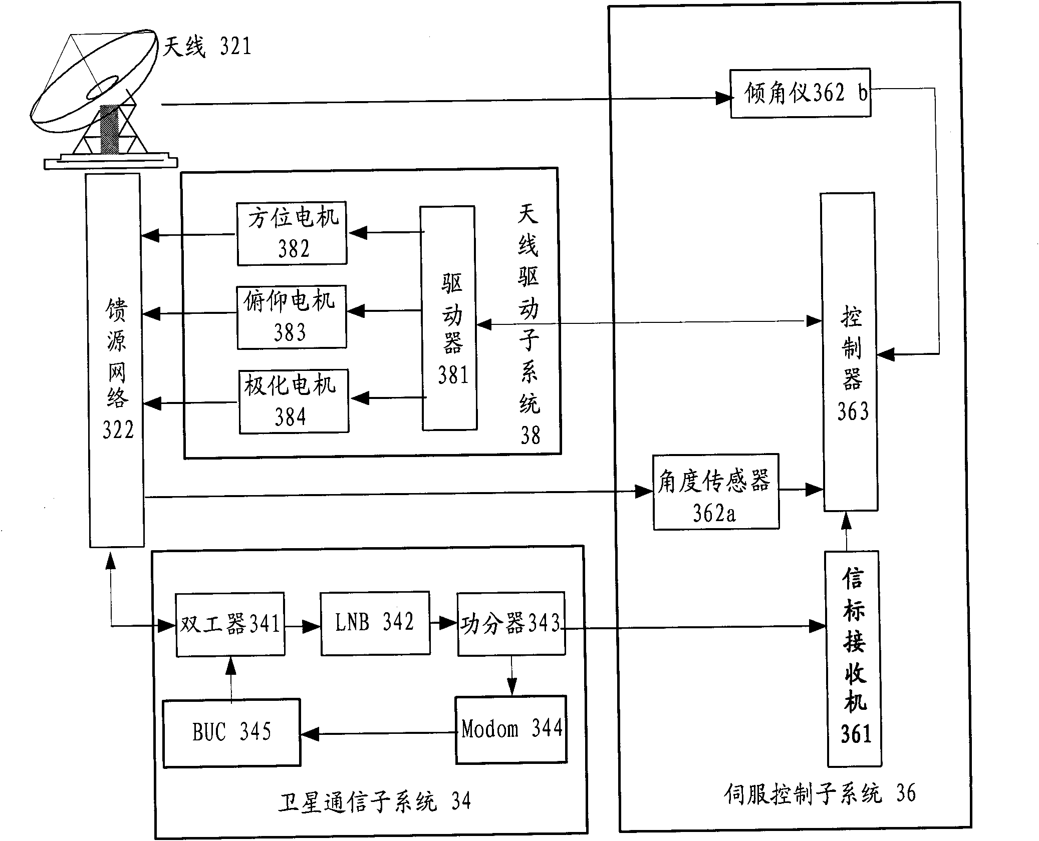 System and method for controlling satellite finding antenna