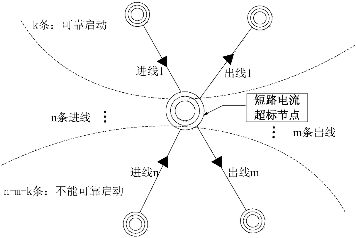 Optimal configuration method for fault current limiters