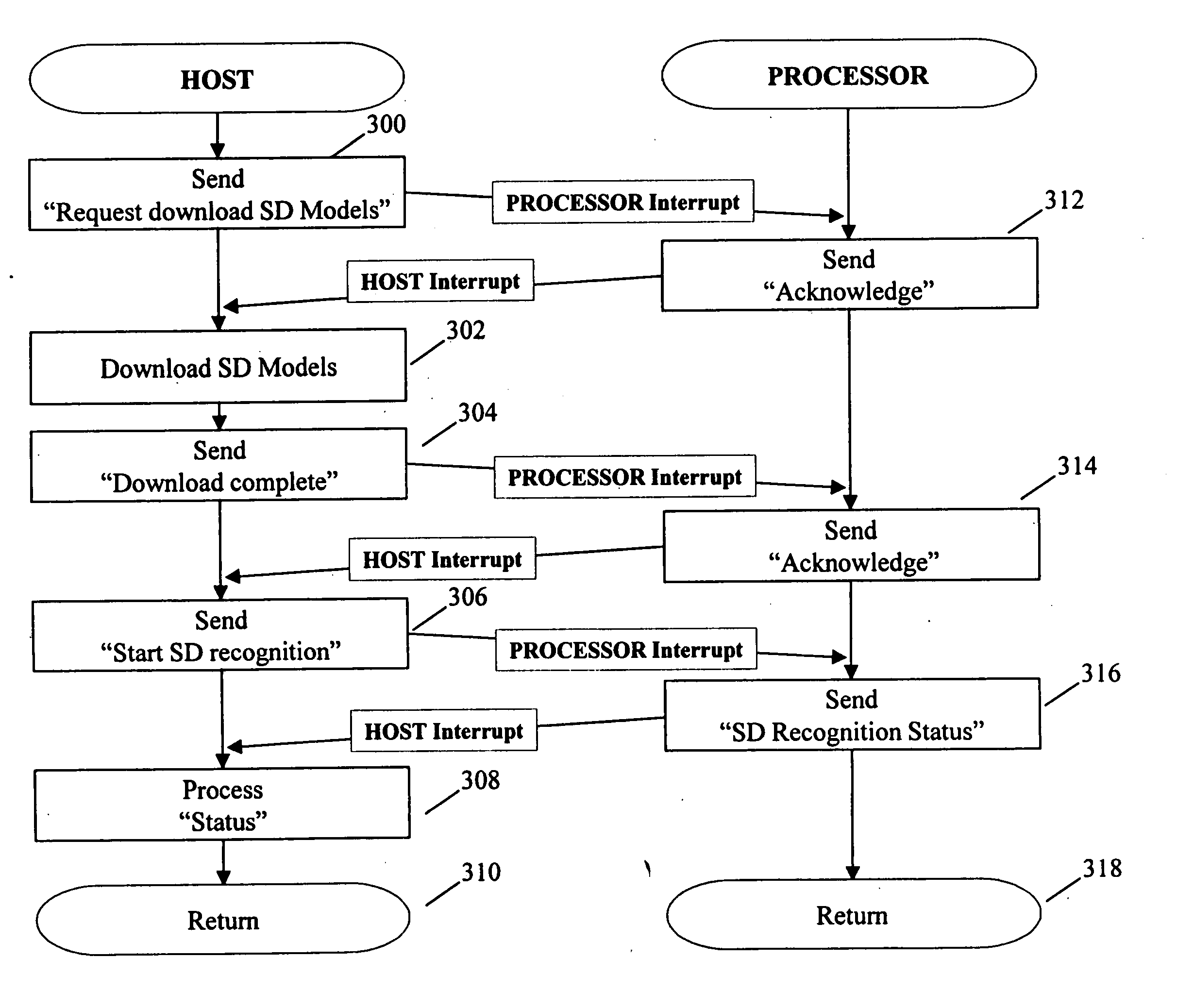 Automatic speech recognition to control integrated communication devices