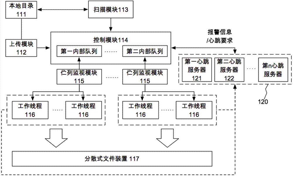 Method and system for merging data in server