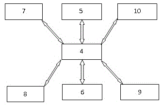 Grounding performance monitoring system and method for dynamically monitoring shielding layers of communication cables