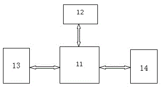 Grounding performance monitoring system and method for dynamically monitoring shielding layers of communication cables