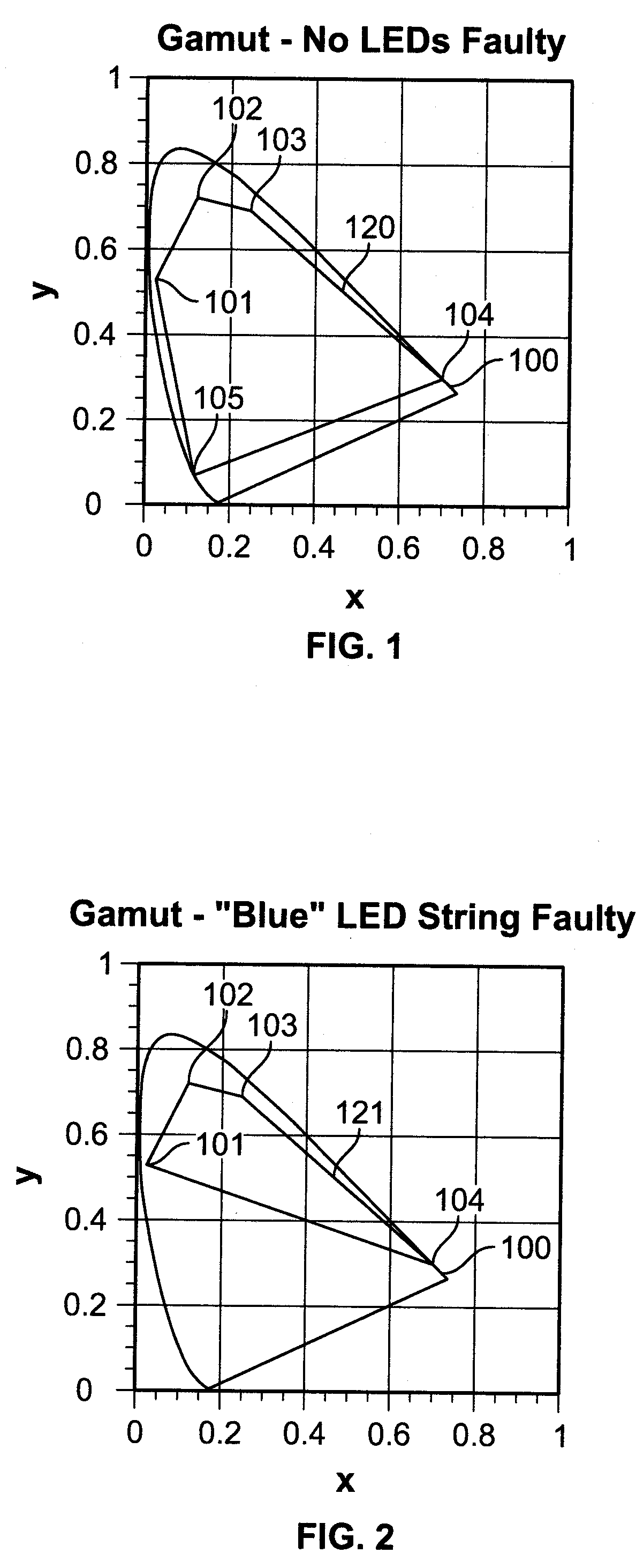 Method for computing drive currents for a plurality of leds in a pixel of a signboard to achieve a desired color at a desired luminous intensity