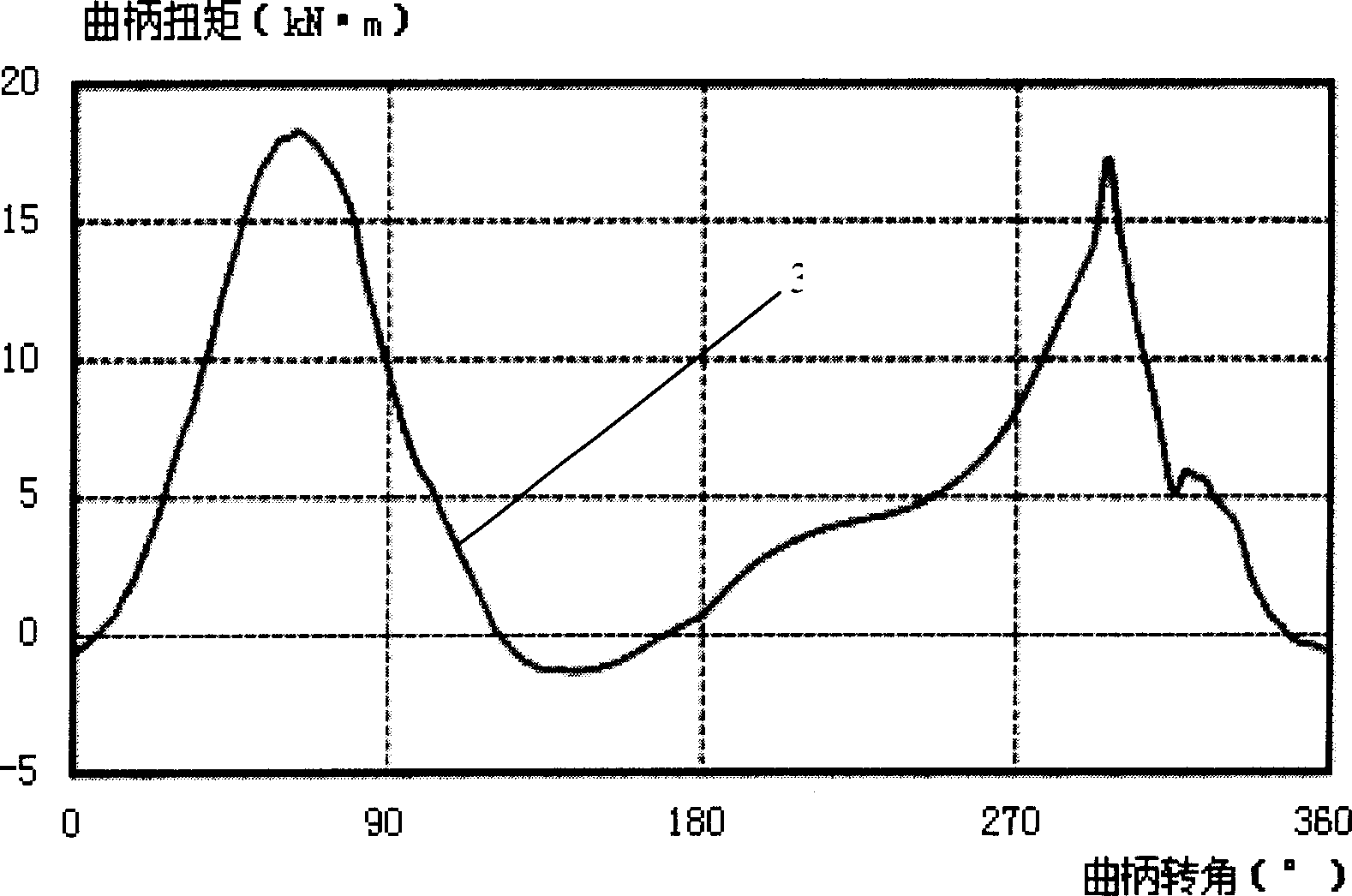 Method for determining oil pumping machine well system parameter