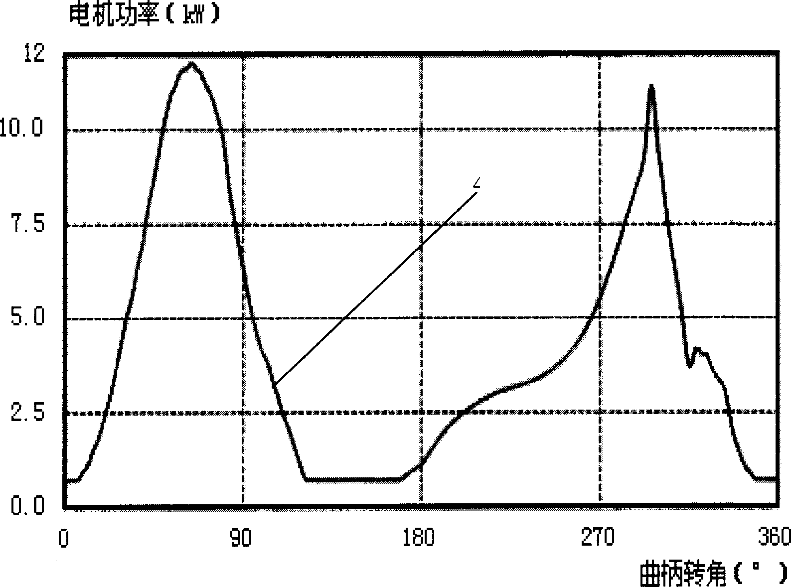 Method for determining oil pumping machine well system parameter