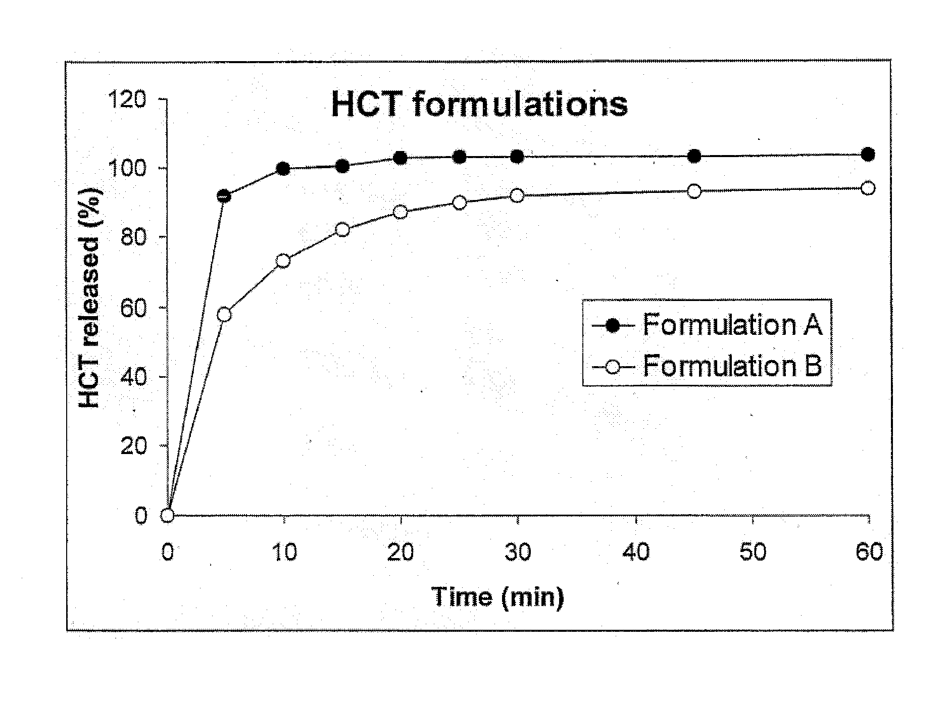 Immediate release pharmaceutical granule compositions and a continuous process for making them