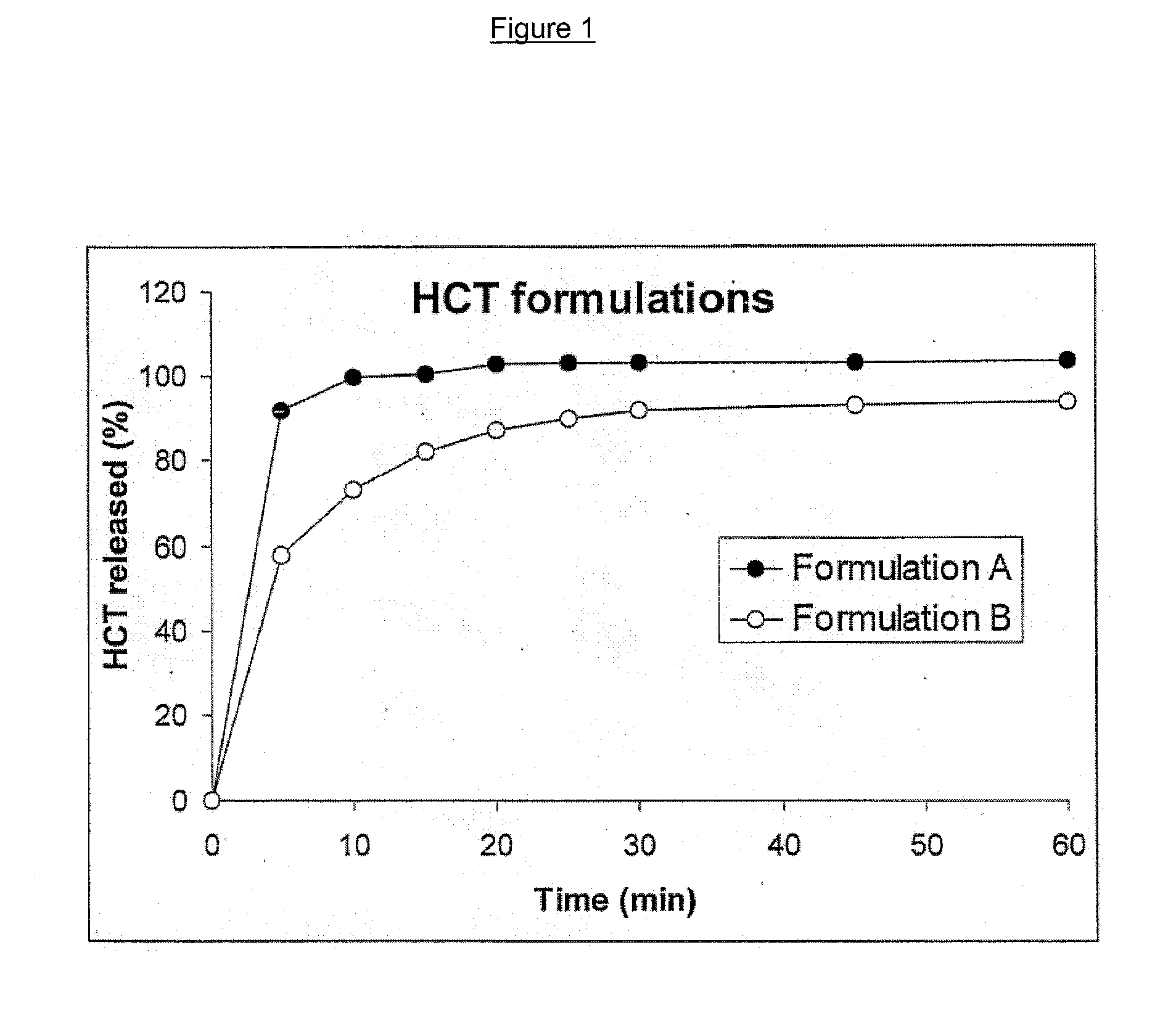 Immediate release pharmaceutical granule compositions and a continuous process for making them