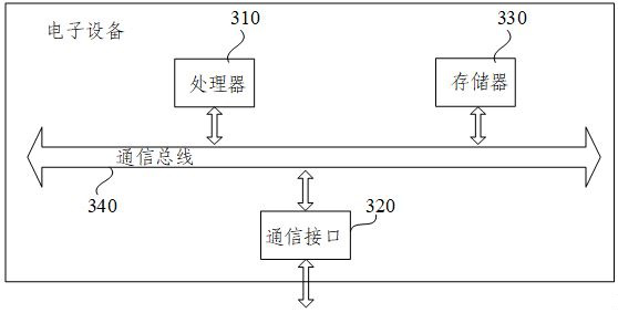 Man-Machine Confrontation Action Prediction Method, Device, Electronic Equipment and Storage Medium