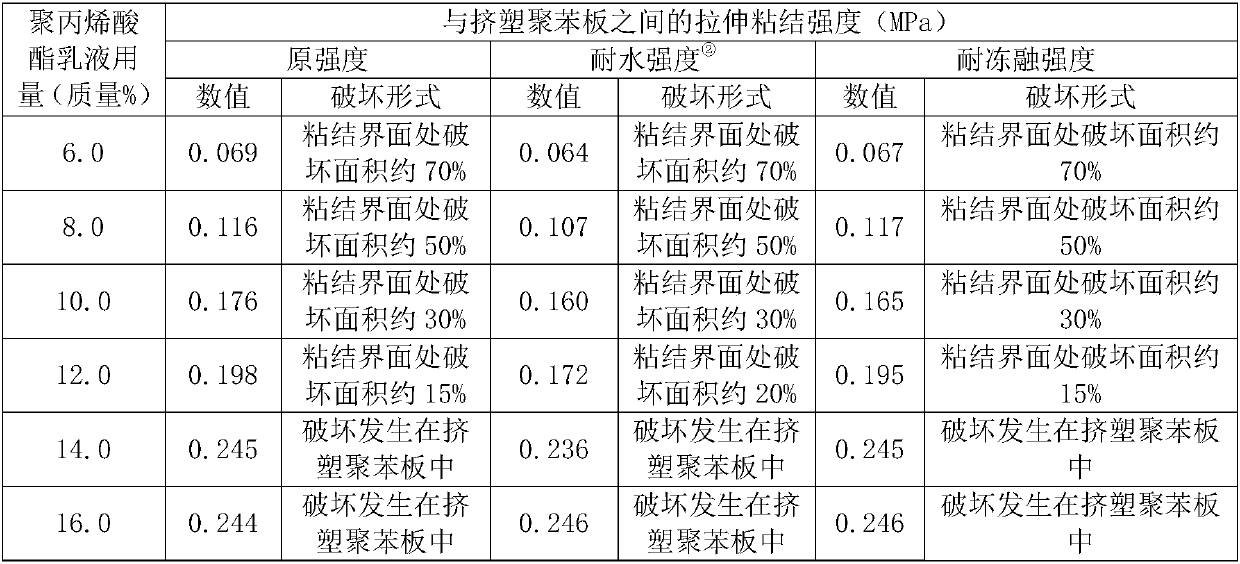 A kind of polymer protective decorative glue