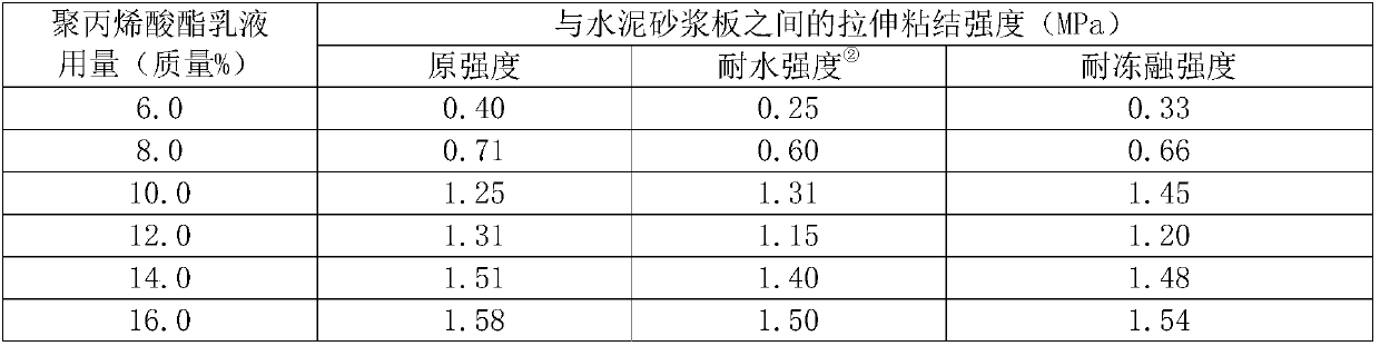 A kind of polymer protective decorative glue