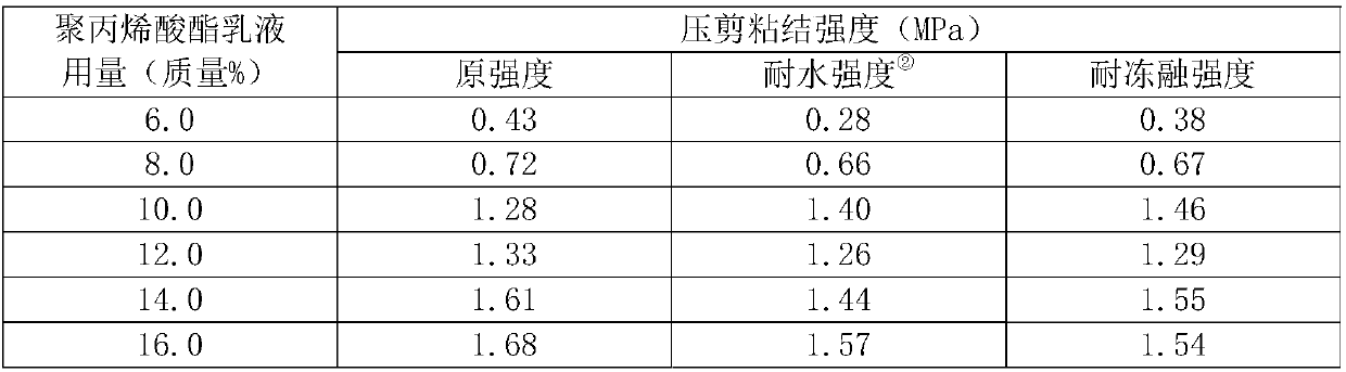 A kind of polymer protective decorative glue