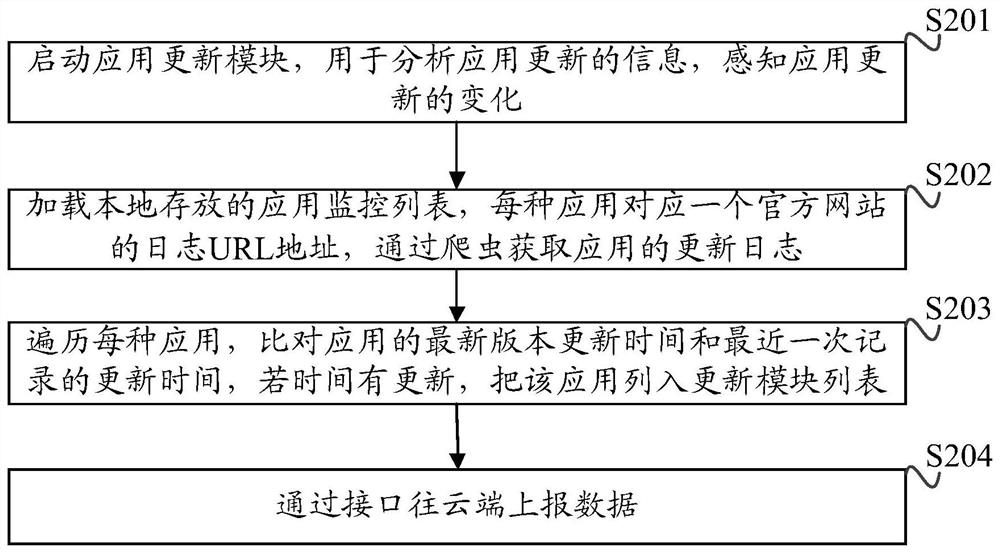 Application audit failure identification method, device, system and readable storage medium