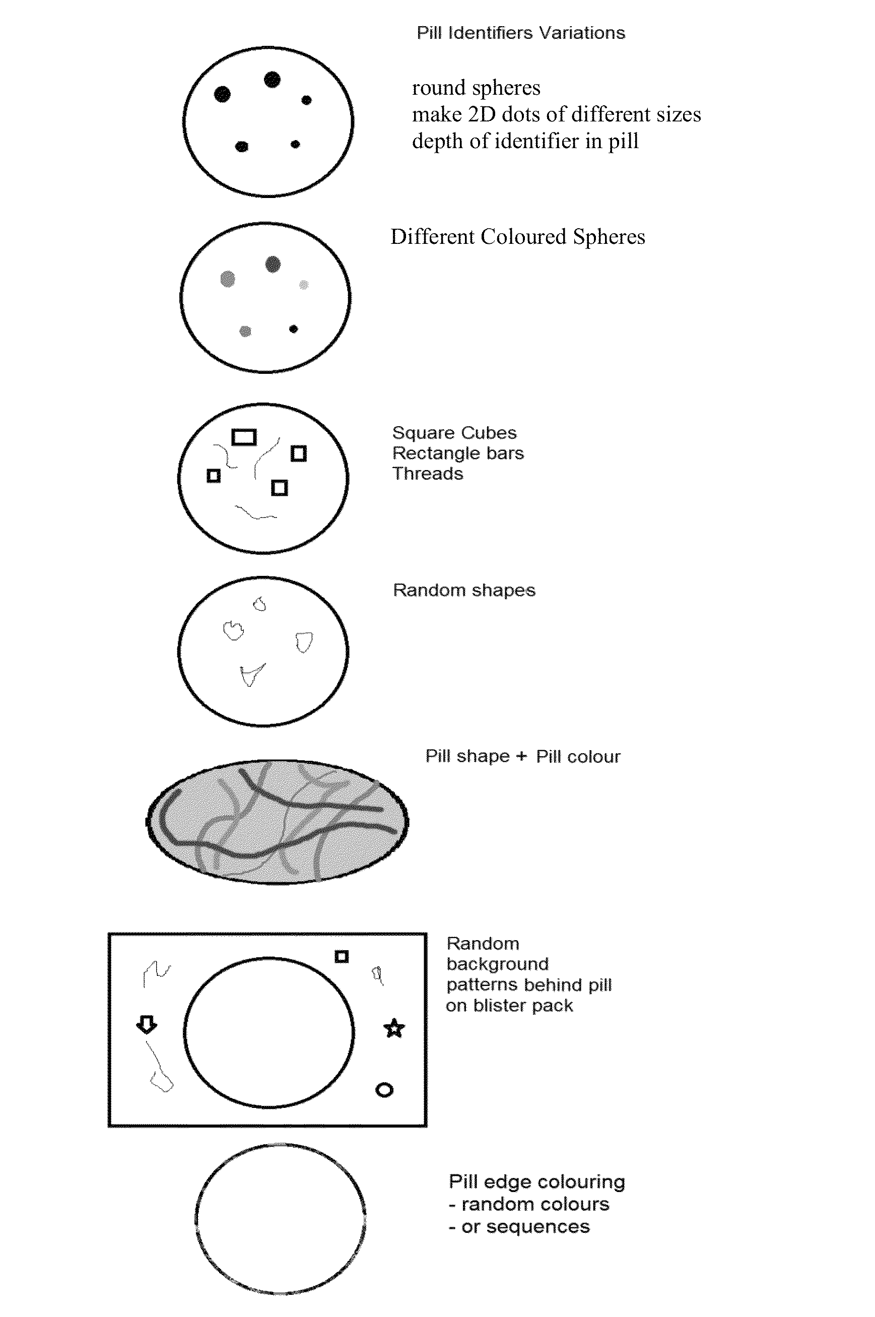 Uniquely identifiable drug dosage form units