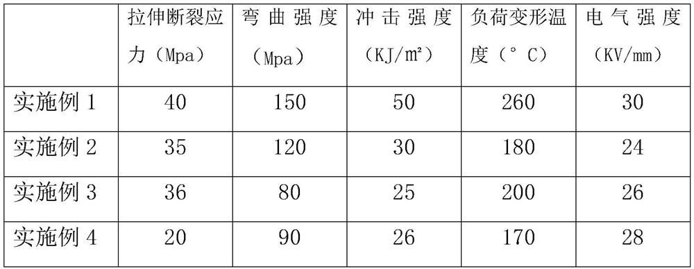 Bulk molding plastic and preparation method thereof