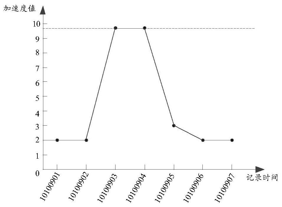 Terminal falling detection method, device and system, electronic terminal and storage medium