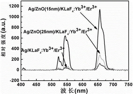 Up-conversion luminescent structure capable of raising luminescence intensity and preparation method