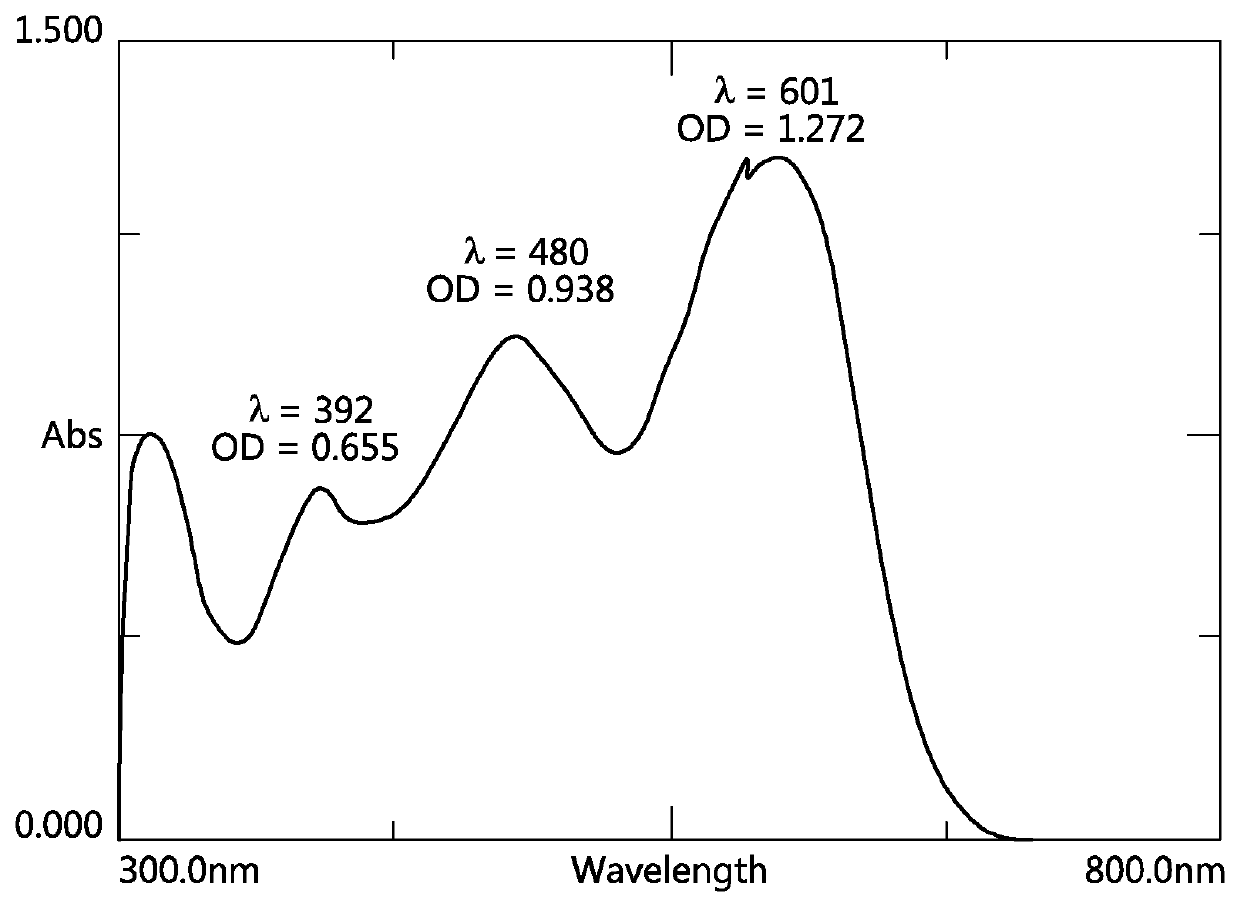 One-pot synthesis of reactive deep black