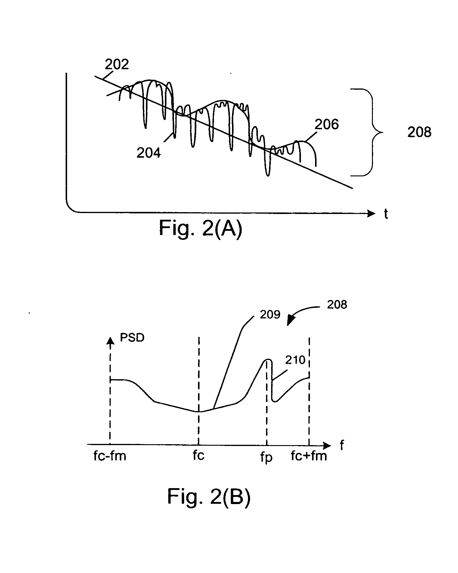 Systems and methods for testing the performance of and simulating a wireless communication device