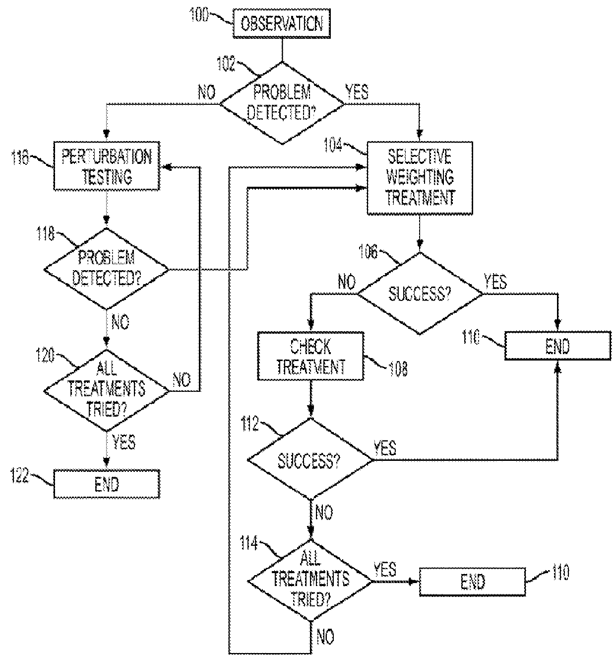 A method and apparatus for mediating proprioceptive skin and body sensors, vision, vestibular and somato-sensation acting in combination with brain function or neurosensory-motor system function