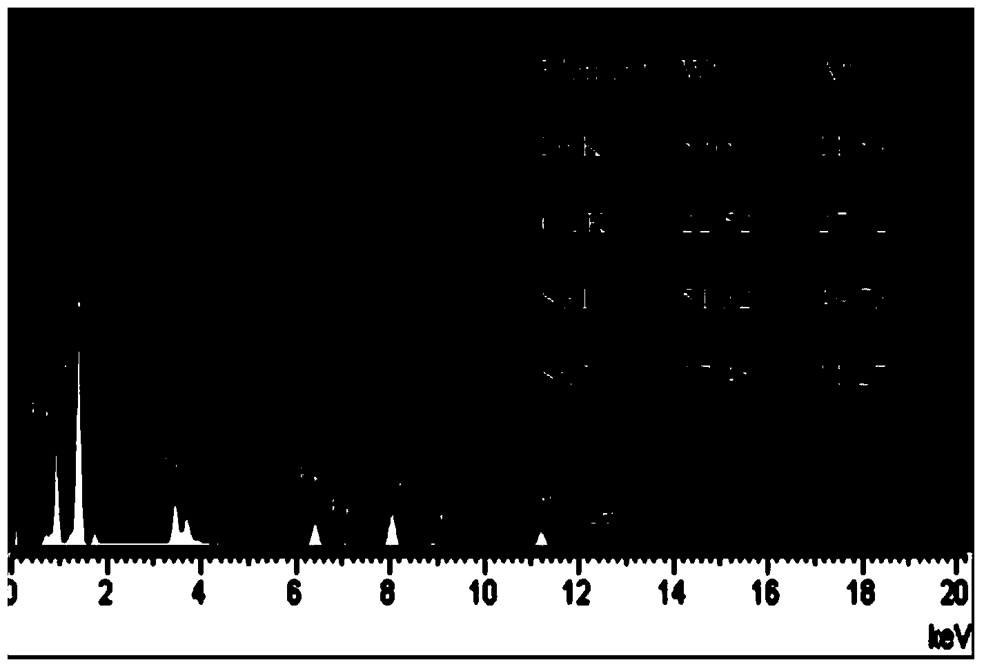 Preparation method of copper-ferrum-tin-selenium thin film