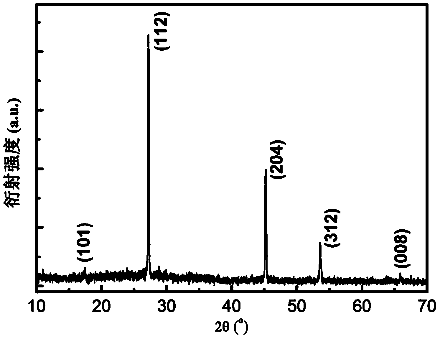 Preparation method of copper-ferrum-tin-selenium thin film