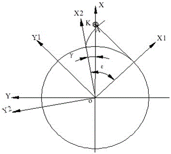 Tooth profile measuring method of numerical control gear grinding machine on-machine measuring system