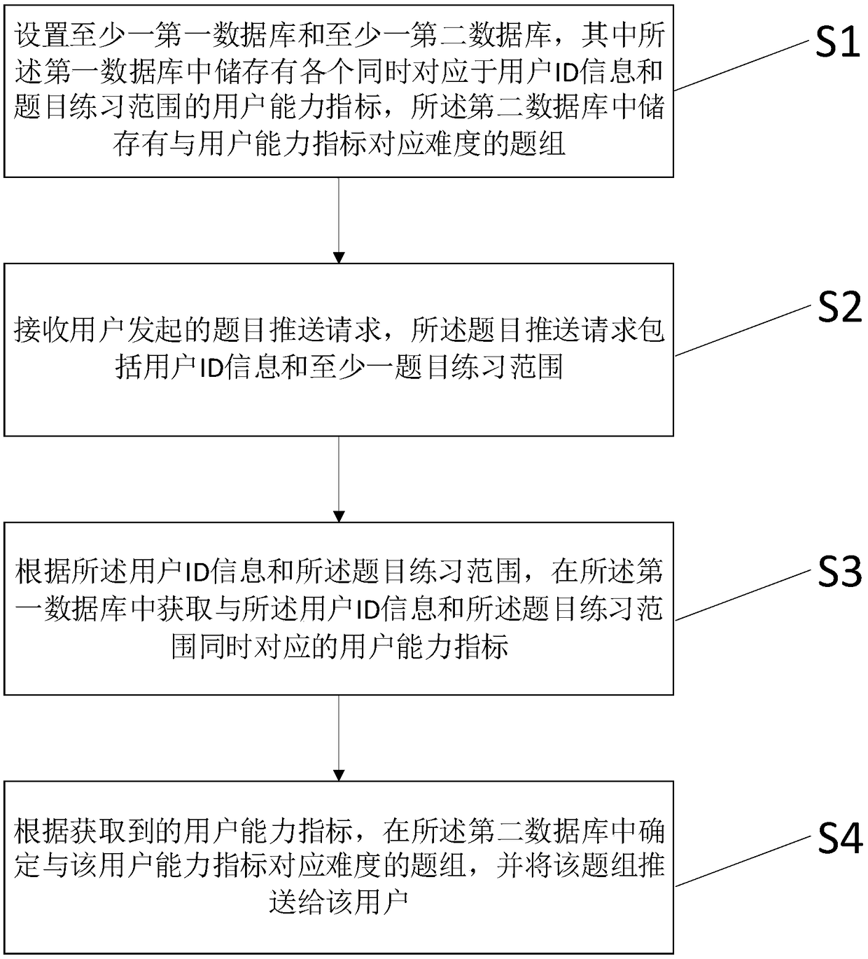 Title push method, storage medium, and application system