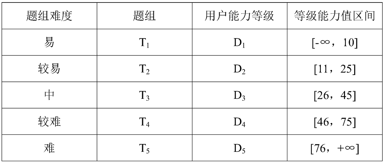 Title push method, storage medium, and application system