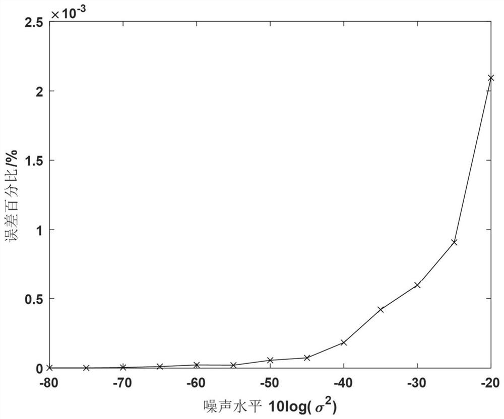 Passive target positioning method and system based on TDOA and FDOA measurement