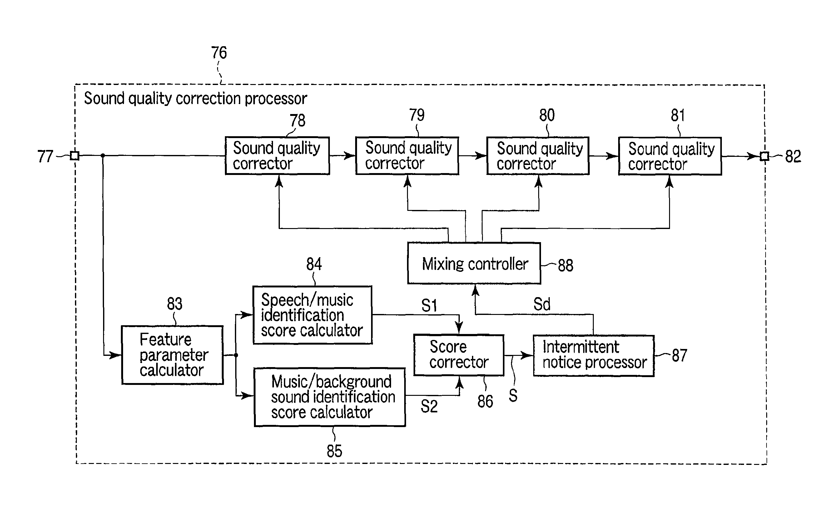 Apparatus, method, and program for sound quality correction based on identification of a speech signal and a music signal from an input audio signal