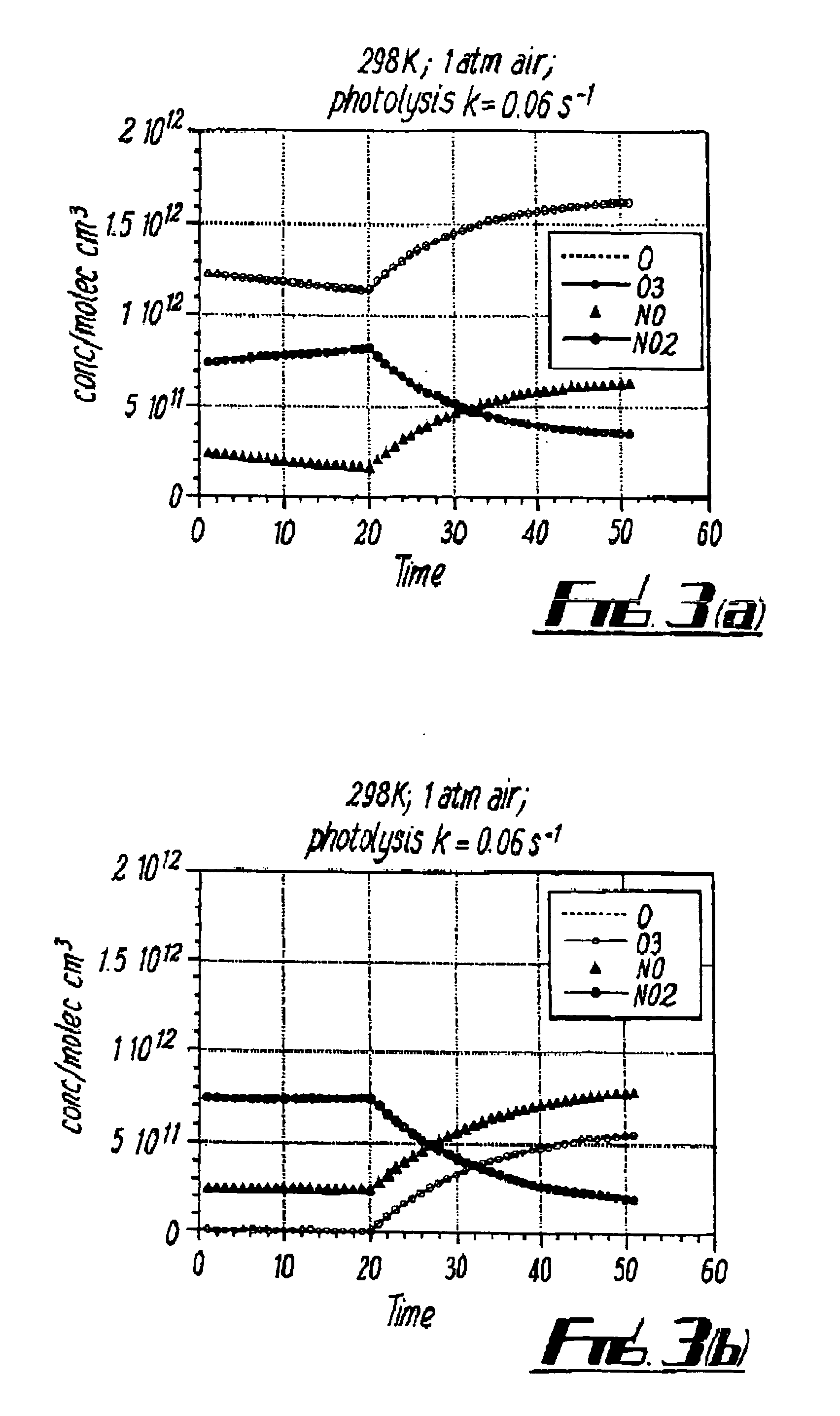 Nitrogen monoxide, nitrogen dioxide and ozone determination in air