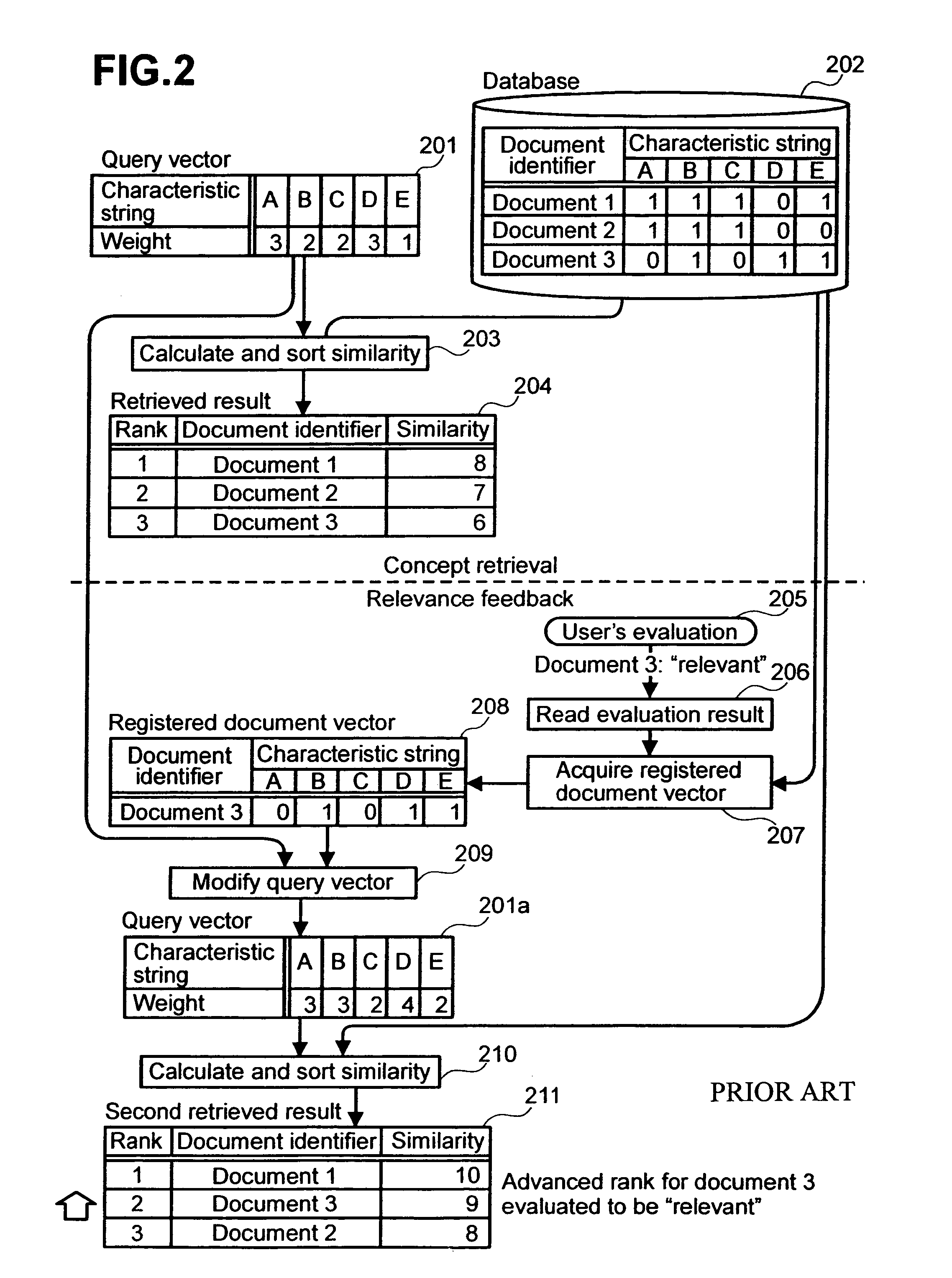 Similarity-based search method by relevance feedback