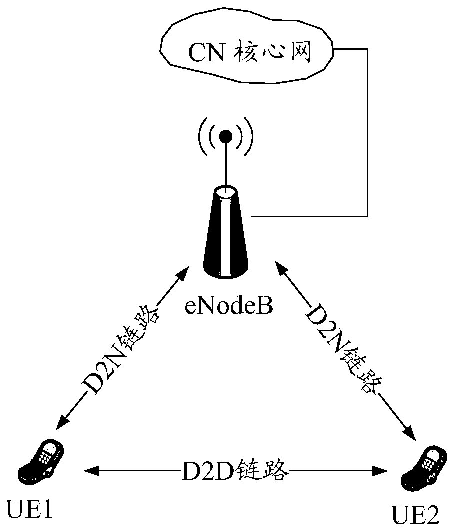 A method and device for information reporting and resource allocation in a vehicle networking system