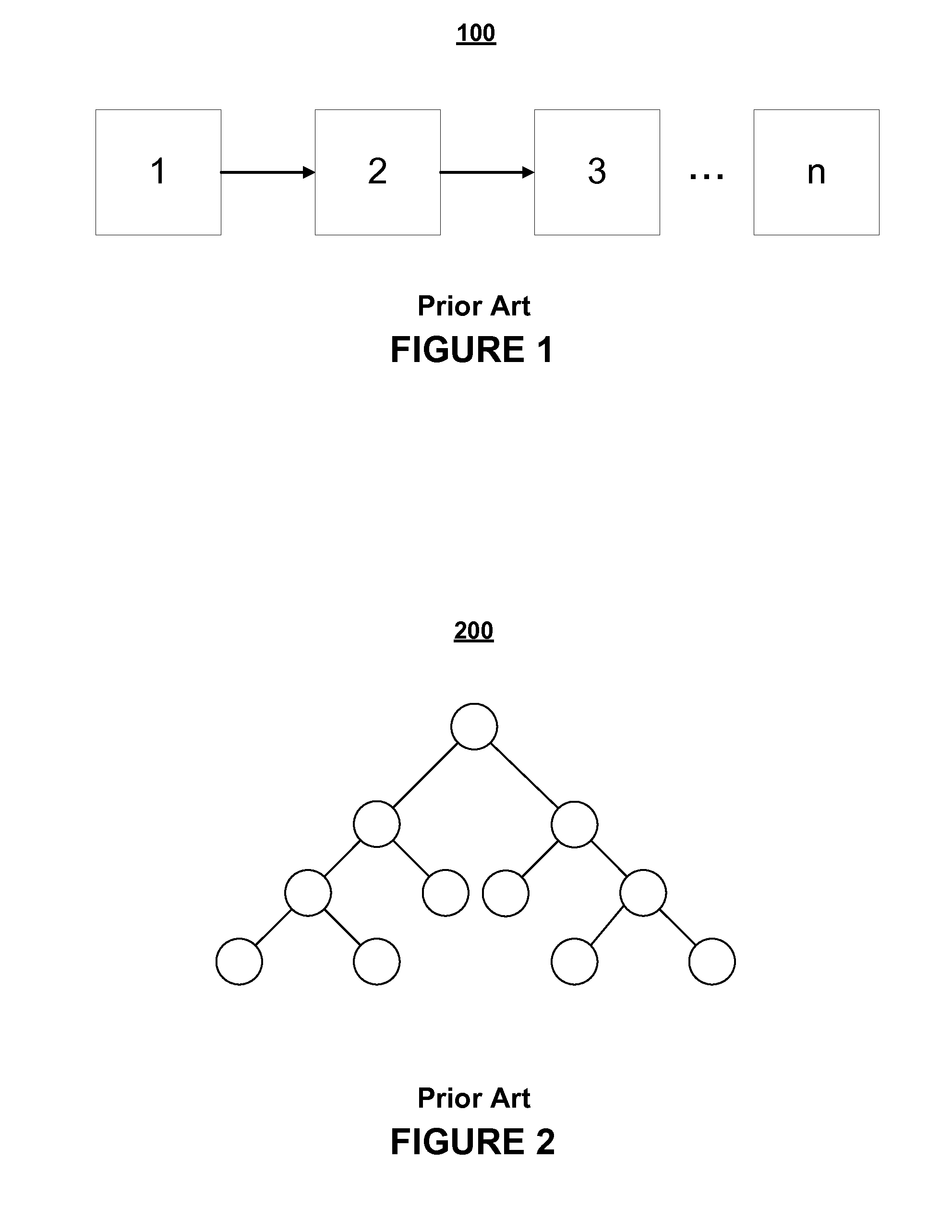 Hierarchical Representation of Time-Related Profiles