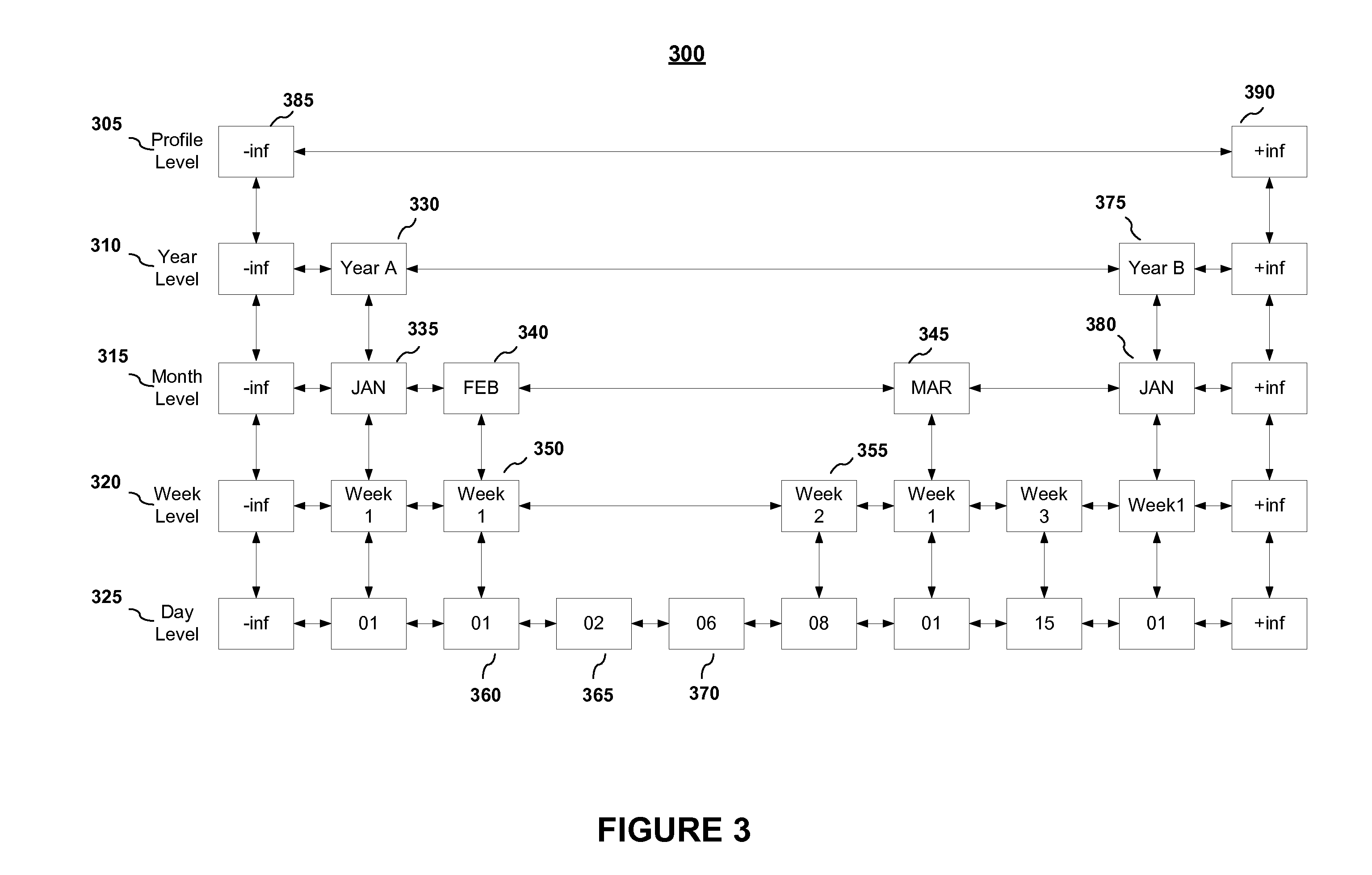 Hierarchical Representation of Time-Related Profiles