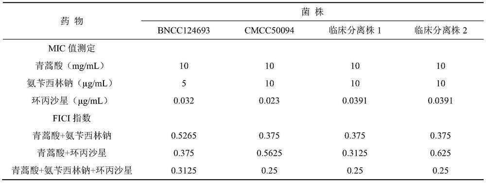 Pharmaceutical composition for preventing and treating avian salmonellosis and preparation method thereof