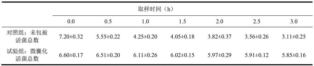 Pharmaceutical composition for preventing and treating avian salmonellosis and preparation method thereof