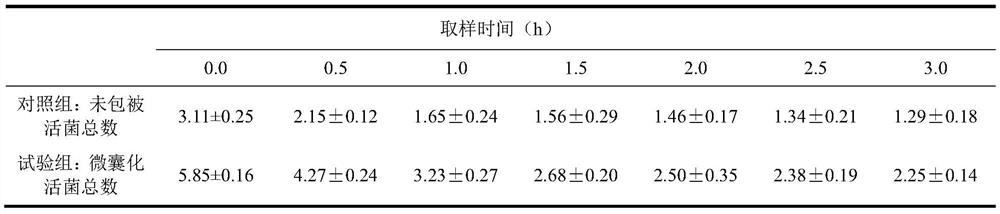 Pharmaceutical composition for preventing and treating avian salmonellosis and preparation method thereof