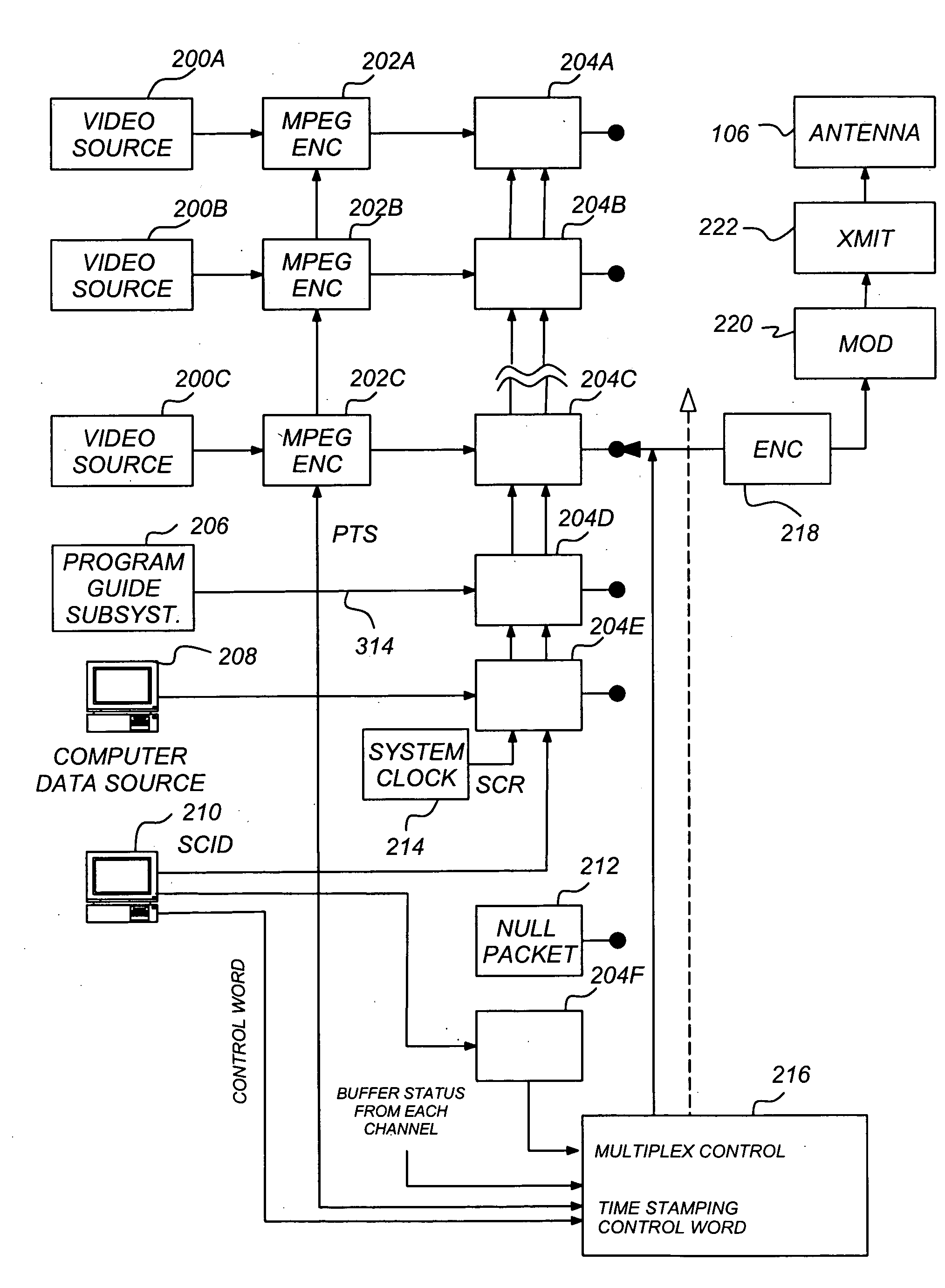 Service activation of set-top box functionality using broadcast conditional access system