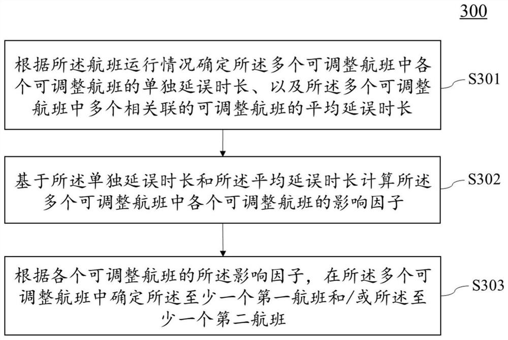 Flight plan adjustment method, device and computer-readable storage medium