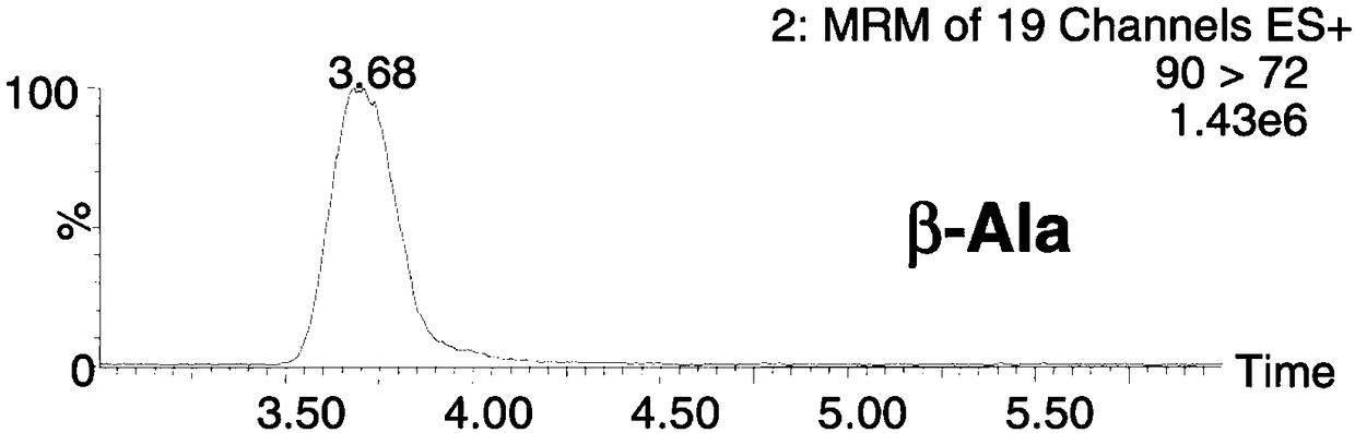 Method for simultaneously detecting forty types of amino acids in dried blood spots, blood and urine