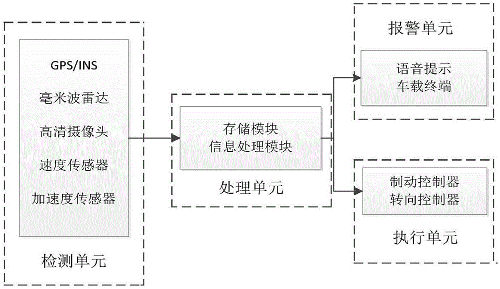 Control method for avoiding collision during emergent lane changing of vehicle in high-speed state