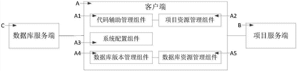 Software development project management system