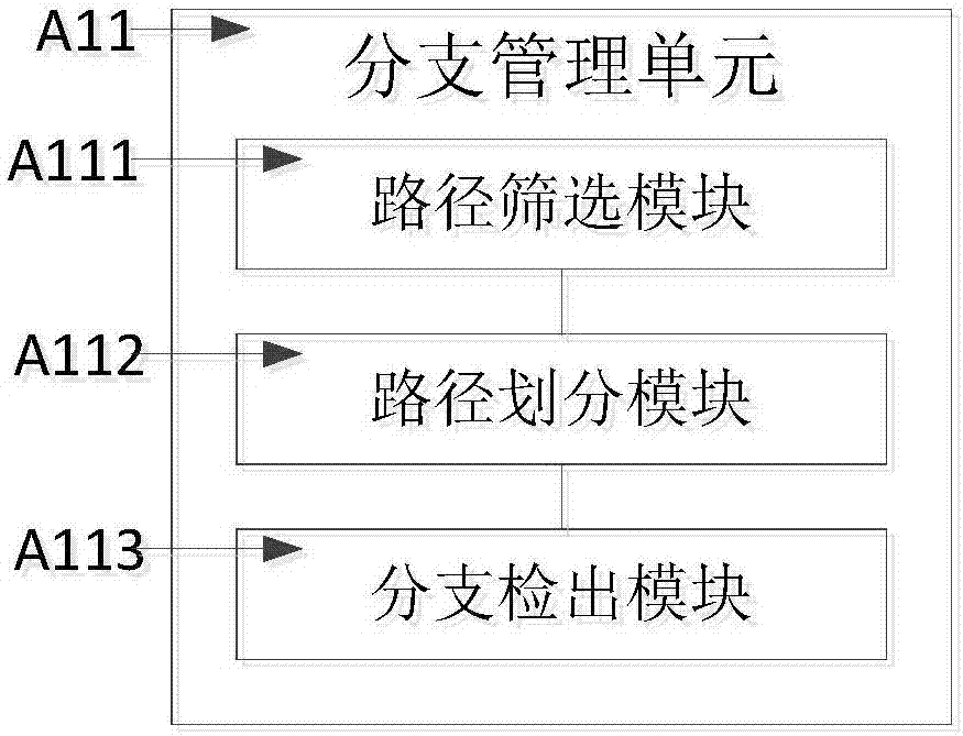 Software development project management system