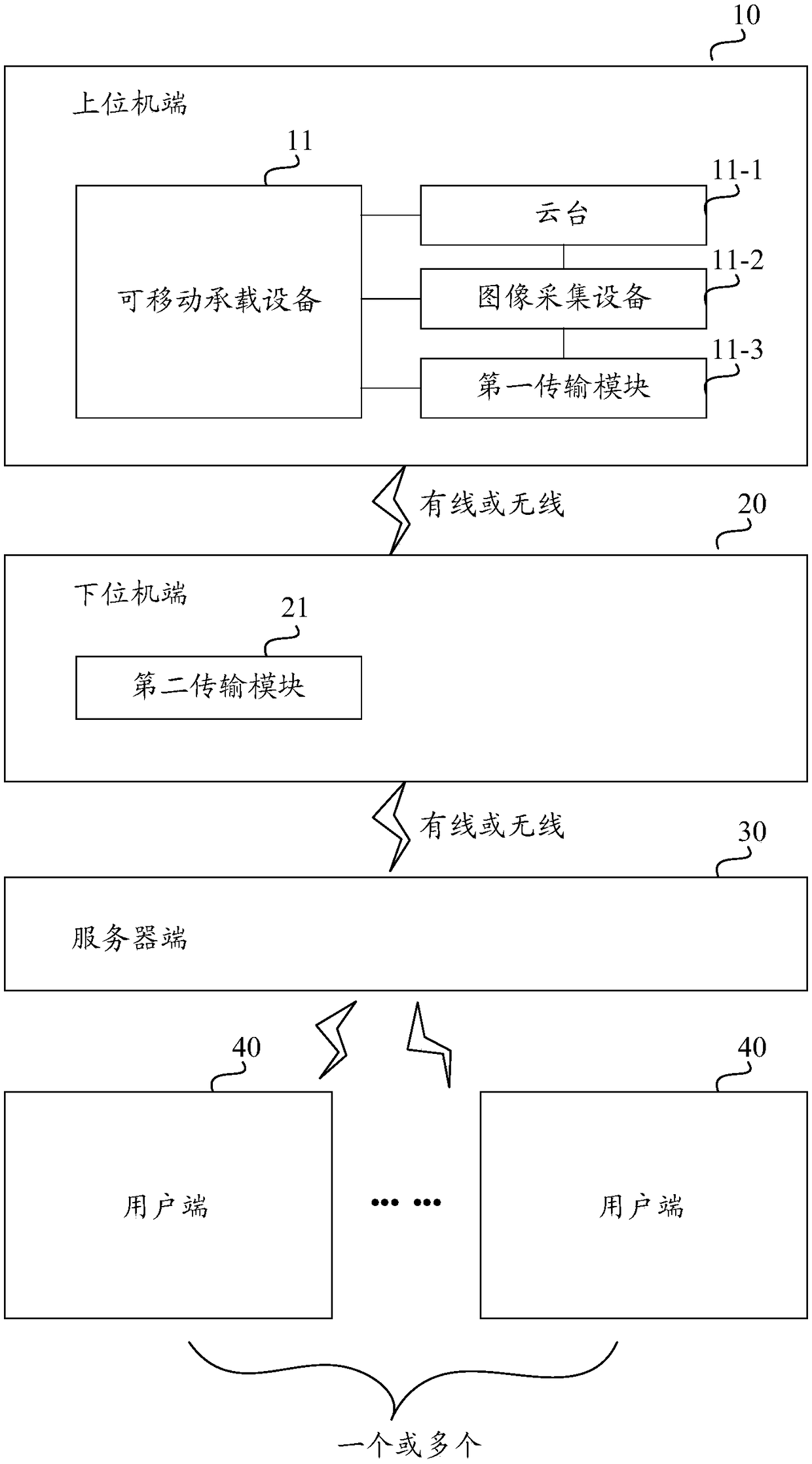 Live broadcast system capable of obtaining high definition images immediately based on automatic control