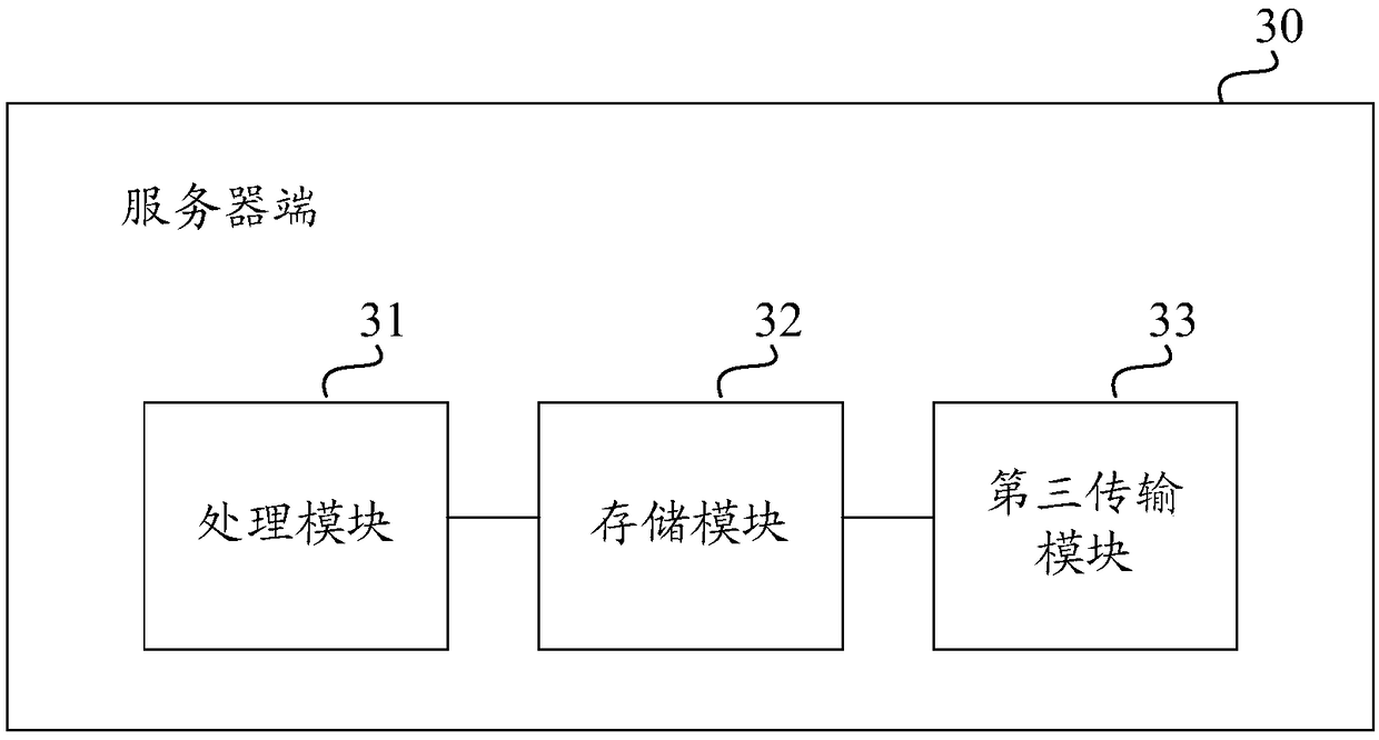 Live broadcast system capable of obtaining high definition images immediately based on automatic control