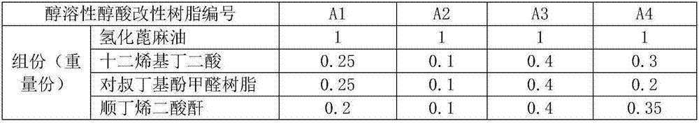 Alcohol-based coating for large castings and preparation method of alcohol-based coating